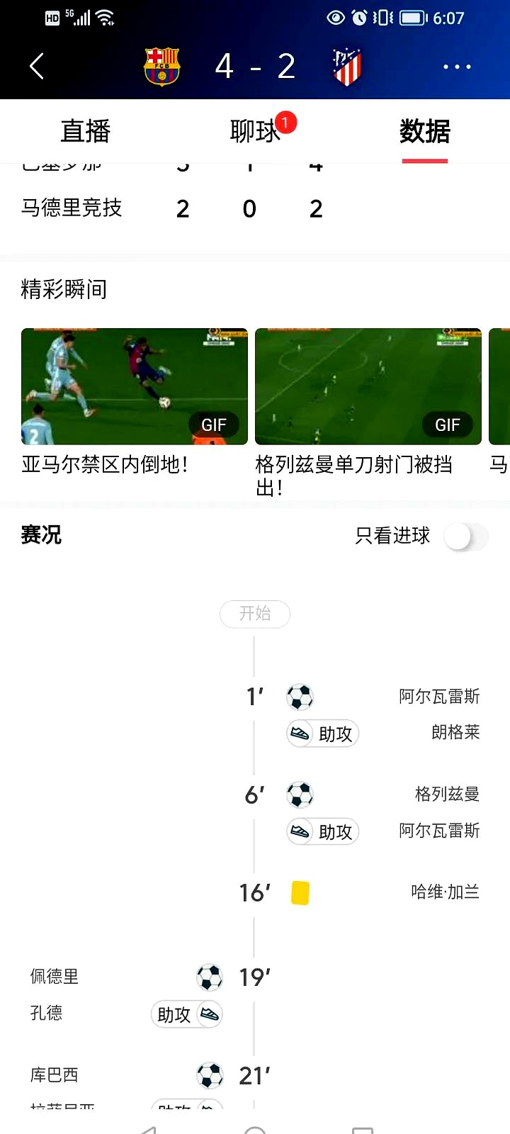 马竞主场有惊无险，继续领跑