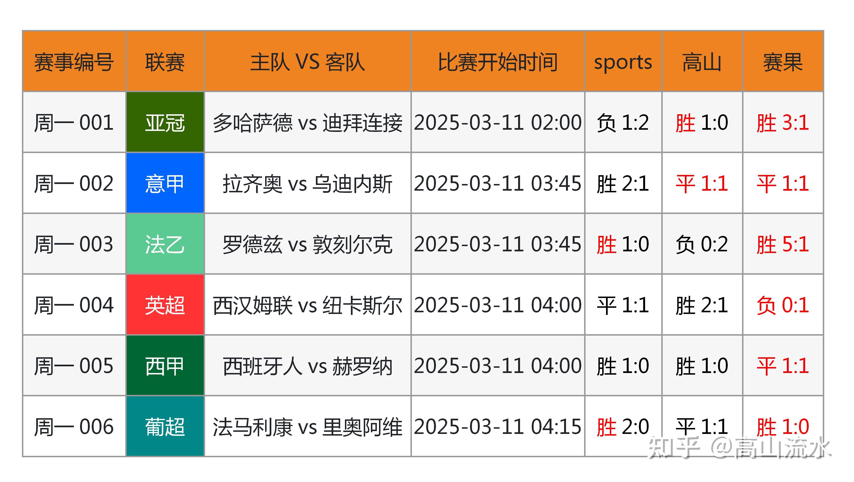 顶级联赛的惊人结果引发热议