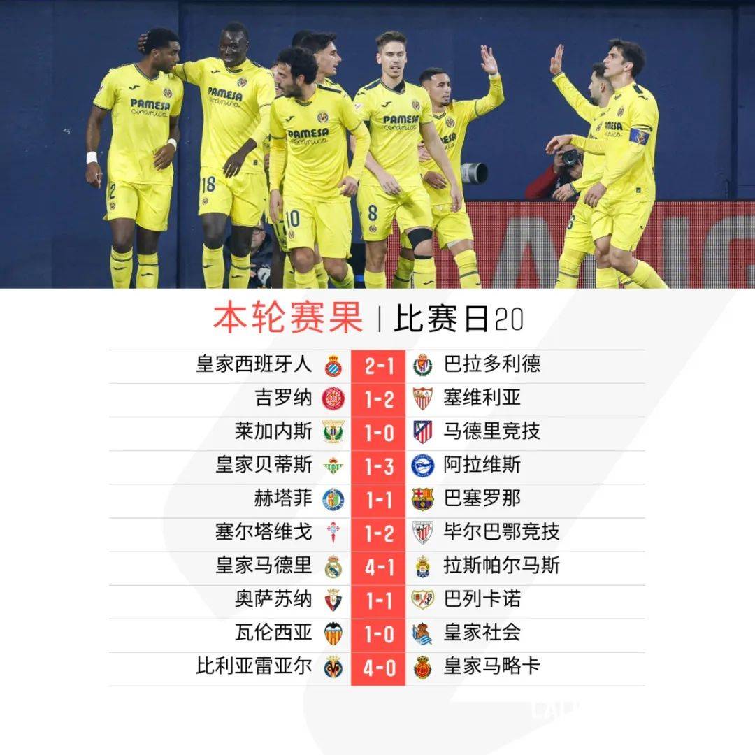 九游娱乐首页-比利亚雷亚尔客场小胜，实现逆转