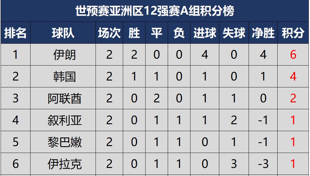 九游娱乐入口-辽宁宏运客场连胜，继续排名榜首