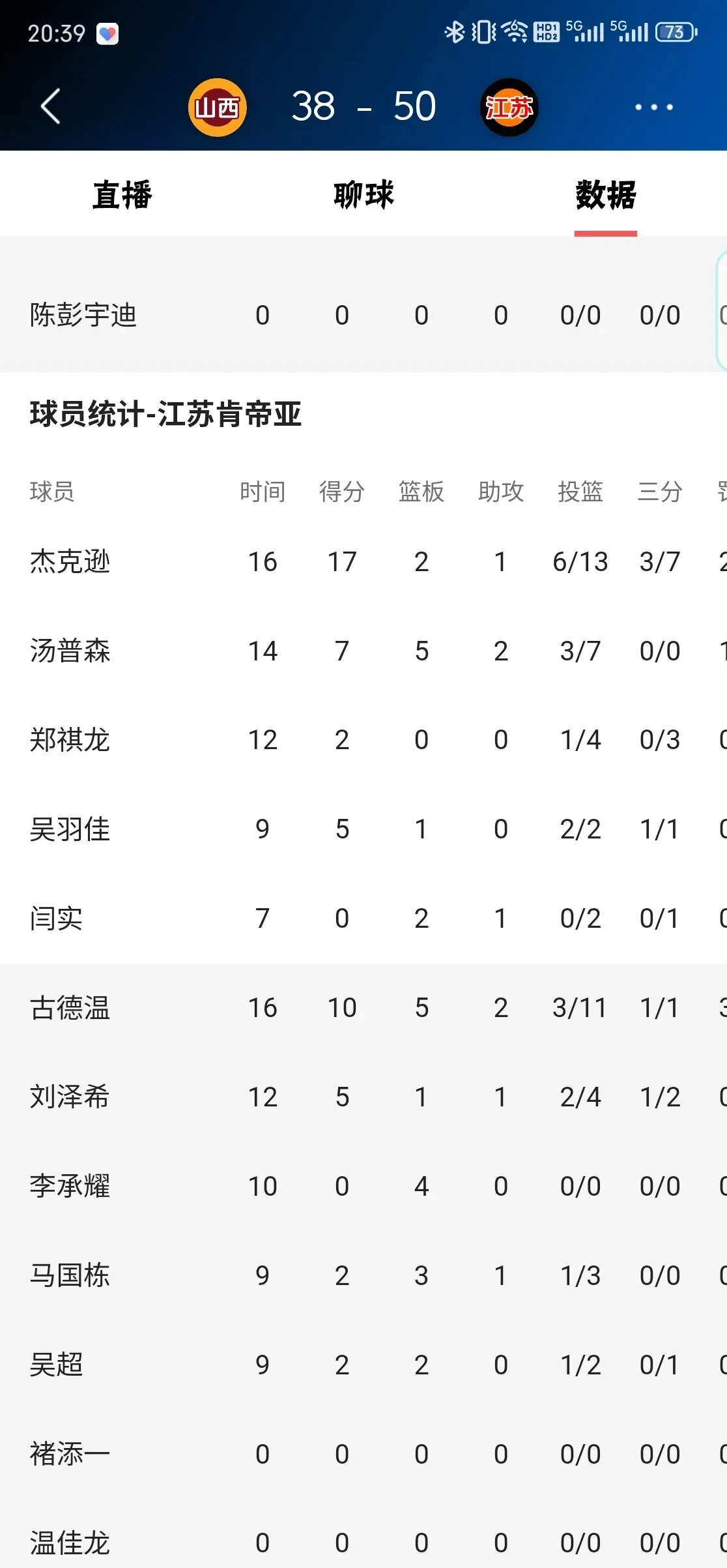 九游官网-山西队表现抢眼，轻松取胜提升排名