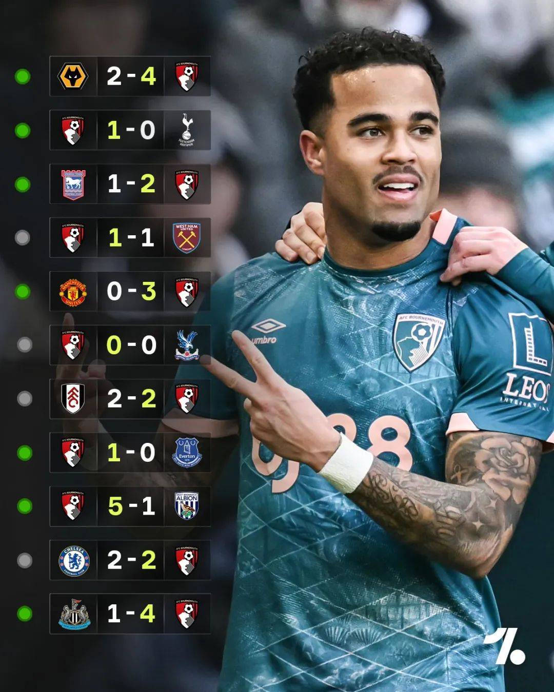 欧洲俱乐部足球联赛中的风云变幻