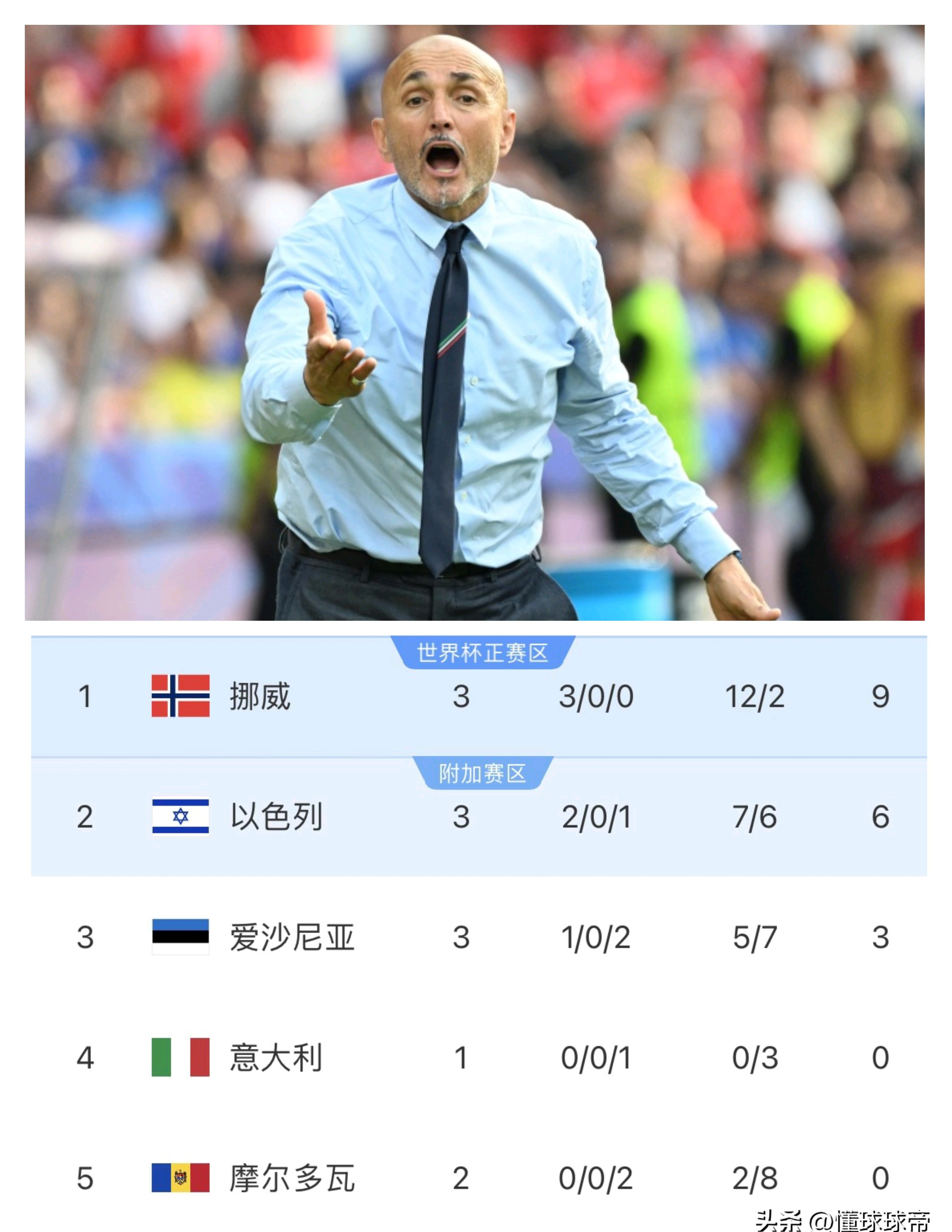 意大利足球队将迎来关键一仗